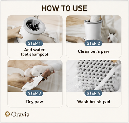 FreshPaws – Automatic Paw Cleaner 2.0