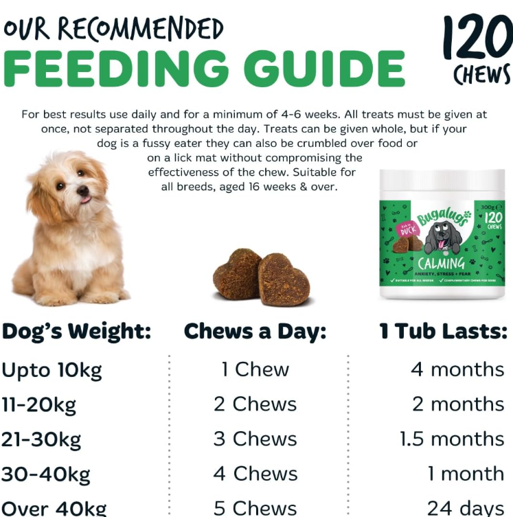 Calming Treats for Dogs - Helps Stress, Fear, Barking, Reactivity, Aggression, Travel – 120 Chews